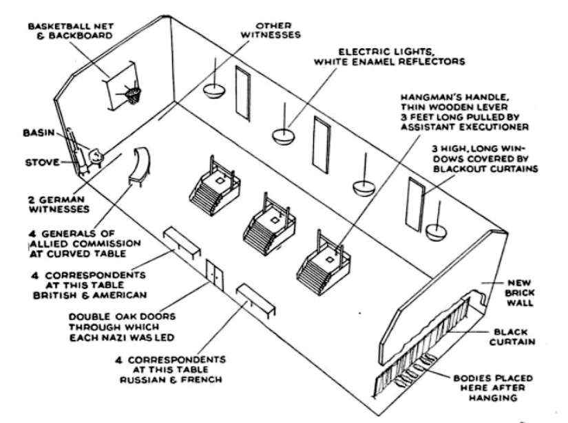 life.nuremberg.deathchamber